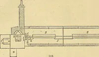 An illustration from The gardener's magazine and register of rural & domestic improvement (1826)