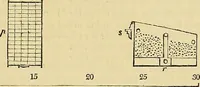 An illustration from The gardener's magazine and register of rural & domestic improvement (1826)