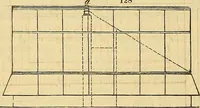 An illustration from The gardener's magazine and register of rural & domestic improvement (1826)