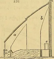 An illustration from The gardener's magazine and register of rural & domestic improvement (1826)