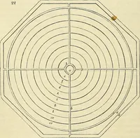 An illustration from The gardener's magazine and register of rural & domestic improvement (1826)