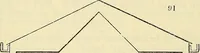 An illustration from The gardener's magazine and register of rural & domestic improvement (1826)