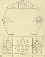 An illustration from The gardener's magazine and register of rural & domestic improvement (1826)