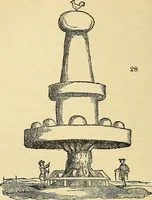 Picture 35 of 114 from The gardener's magazine and register of rural & domestic improvement (1826), leaf 292