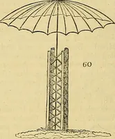 An illustration from The gardener's magazine and register of rural & domestic improvement (1826)