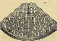 An illustration from The gardener's magazine and register of rural & domestic improvement (1826)