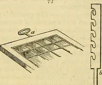 An illustration from The gardener's magazine and register of rural & domestic improvement (1826)