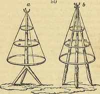 An illustration from The gardener's magazine and register of rural & domestic improvement (1826)