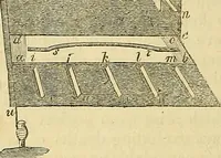 An illustration from The gardener's magazine and register of rural & domestic improvement (1826)