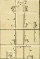 An illustration from The gardener's magazine and register of rural & domestic improvement (1826)