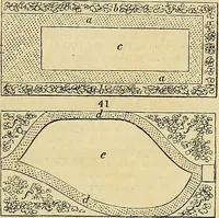 Picture 38 of 107 from The gardener's magazine and register of rural & domestic improvement (1826), leaf 69