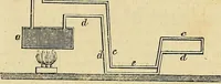 An illustration from The gardener's magazine and register of rural & domestic improvement (1826)