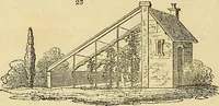 Picture 19 of 147 from The gardener's magazine and register of rural & domestic improvement (1826), leaf 120