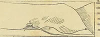 Picture 46 of 147 from The gardener's magazine and register of rural & domestic improvement (1826), leaf 247