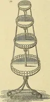 Picture 52 of 147 from The gardener's magazine and register of rural & domestic improvement (1826), leaf 284