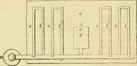 Picture 5 of 147 from The gardener's magazine and register of rural & domestic improvement (1826), leaf 32