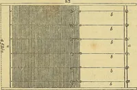 Picture 76 of 147 from The gardener's magazine and register of rural & domestic improvement (1826), leaf 425
