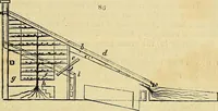 Picture 78 of 147 from The gardener's magazine and register of rural & domestic improvement (1826), leaf 429