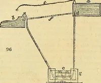 Picture 85 of 147 from The gardener's magazine and register of rural & domestic improvement (1826), leaf 464