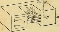 Picture 87 of 147 from The gardener's magazine and register of rural & domestic improvement (1826), leaf 464