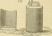 Picture 126 of 147 from The gardener's magazine and register of rural & domestic improvement (1826), leaf 666