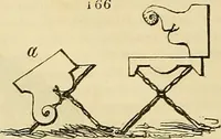 Picture 141 of 147 from The gardener's magazine and register of rural & domestic improvement (1826), leaf 692