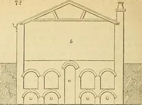An illustration from The gardener's magazine and register of rural & domestic improvement (1826)