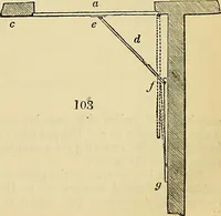 An illustration from The gardener's magazine and register of rural & domestic improvement (1826)
