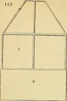 An illustration from The gardener's magazine and register of rural & domestic improvement (1826)