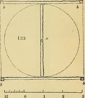 An illustration from The gardener's magazine and register of rural & domestic improvement (1826)