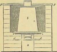 An illustration from The gardener's magazine and register of rural & domestic improvement (1826)