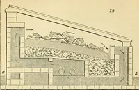 An illustration from The gardener's magazine and register of rural & domestic improvement (1826)