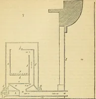 An illustration from The gardener's magazine and register of rural & domestic improvement (1826)
