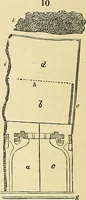 An illustration from The gardener's magazine and register of rural & domestic improvement (1826)