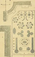 Picture 15 of 93 from The gardener's magazine and register of rural & domestic improvement (1826), leaf 150