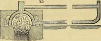 Picture 19 of 93 from The gardener's magazine and register of rural & domestic improvement (1826), leaf 193