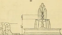 Picture 31 of 93 from The gardener's magazine and register of rural & domestic improvement (1826), leaf 282