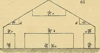 Picture 43 of 93 from The gardener's magazine and register of rural & domestic improvement (1826), leaf 362