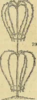 Picture 55 of 93 from The gardener's magazine and register of rural & domestic improvement (1826), leaf 453