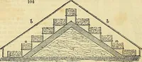 Picture 71 of 93 from The gardener's magazine and register of rural & domestic improvement (1826), leaf 626