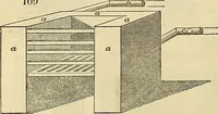 Picture 75 of 93 from The gardener's magazine and register of rural & domestic improvement (1826), leaf 664