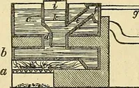 An illustration from The gardener's magazine and register of rural & domestic improvement (1826)