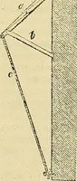 Picture 10 of 93 from The gardener's magazine and register of rural & domestic improvement (1826), leaf 97