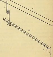 An illustration from The gardener's magazine and register of rural & domestic improvement (1826)