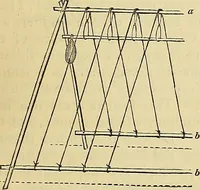 An illustration from The gardener's magazine and register of rural & domestic improvement (1826)