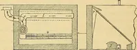 An illustration from The gardener's magazine and register of rural & domestic improvement (1826)