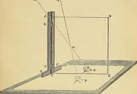 Picture 27 of 34 from The gardener's magazine and register of rural & domestic improvement (1826), leaf 302