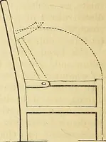 Picture 28 of 34 from The gardener's magazine and register of rural & domestic improvement (1826), leaf 311