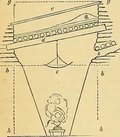 Picture 32 of 34 from The gardener's magazine and register of rural & domestic improvement (1826), leaf 517