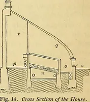 Picture 11 of 34 from The gardener's magazine and register of rural & domestic improvement (1826), leaf 73